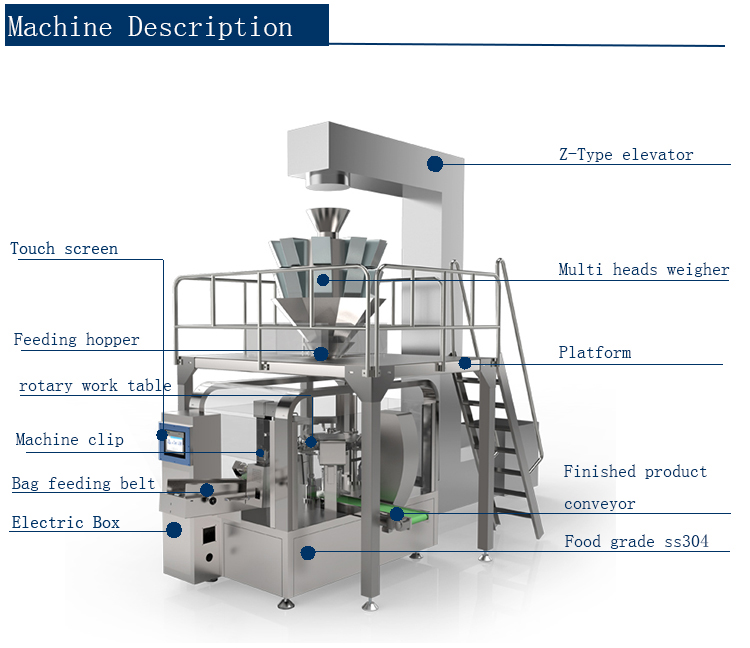 Automatic Doypack Rotary Packing Machine For Premade Doy Bags With Zipper Filling And Sealing Ziplock Pouches